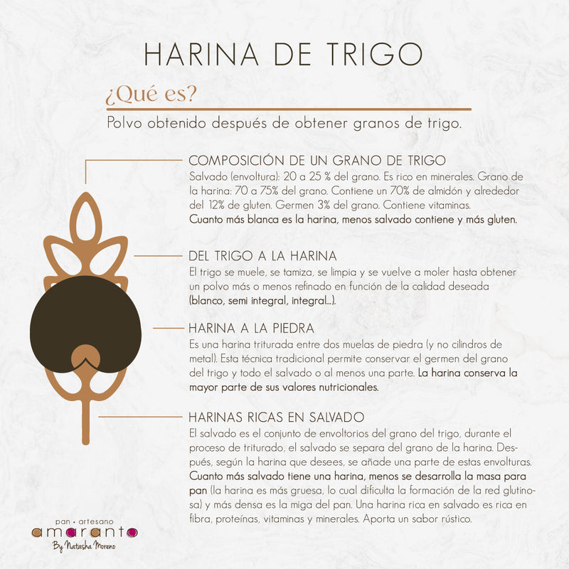 Harina de trigo